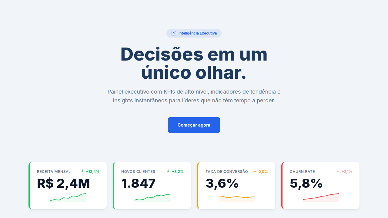 Executive Dashboard