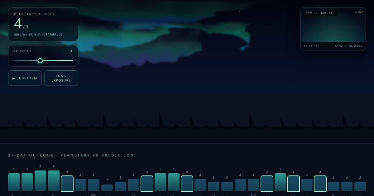 KP 7 — aurora forecast