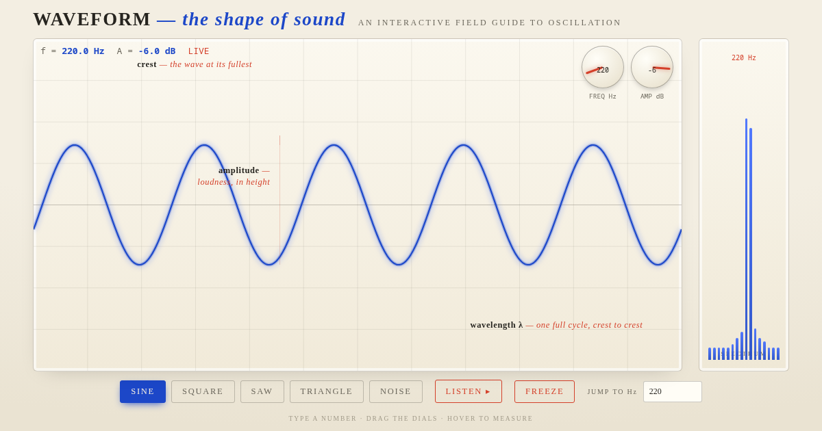 WAVEFORM — the shape of sound
